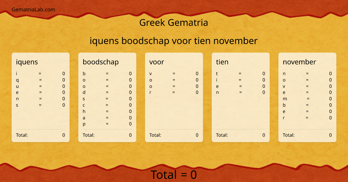iquens boodschap voor tien november in greek Gematria